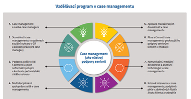 Když se řekne case management