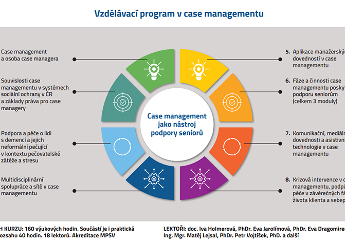 Když se řekne case management