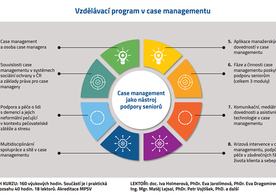 Když se řekne case management