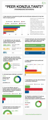 peer konzultanti vyhodnocení dotazníku